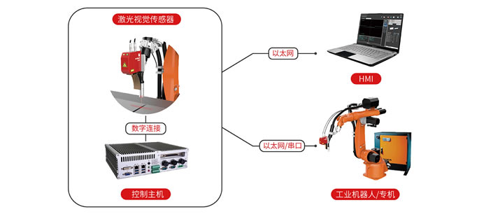 焊縫跟蹤主要的兩種工作方式的特點(diǎn)是什么